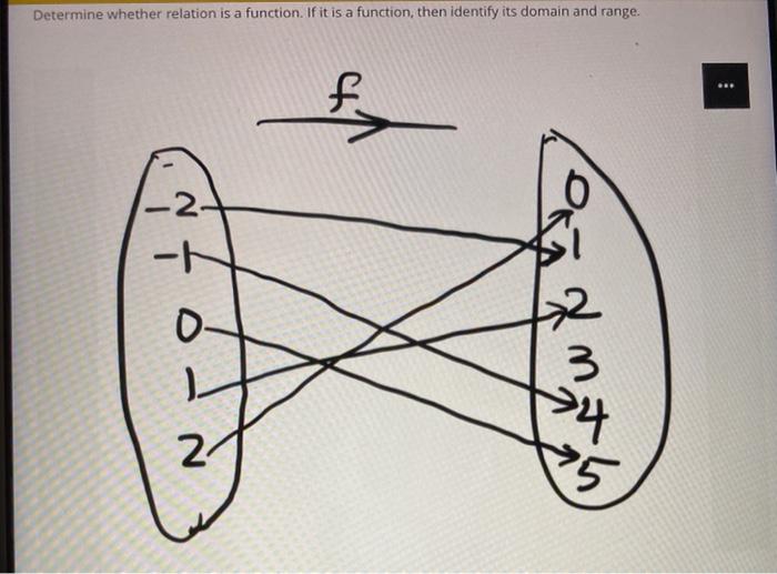 Solved Determine whether relation is a function. If it is a | Chegg.com