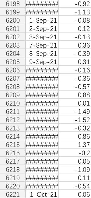 The file RBC Returns.csv contains the % daily change | Chegg.com