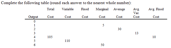 Solved Complete the following table (round each answer to | Chegg.com