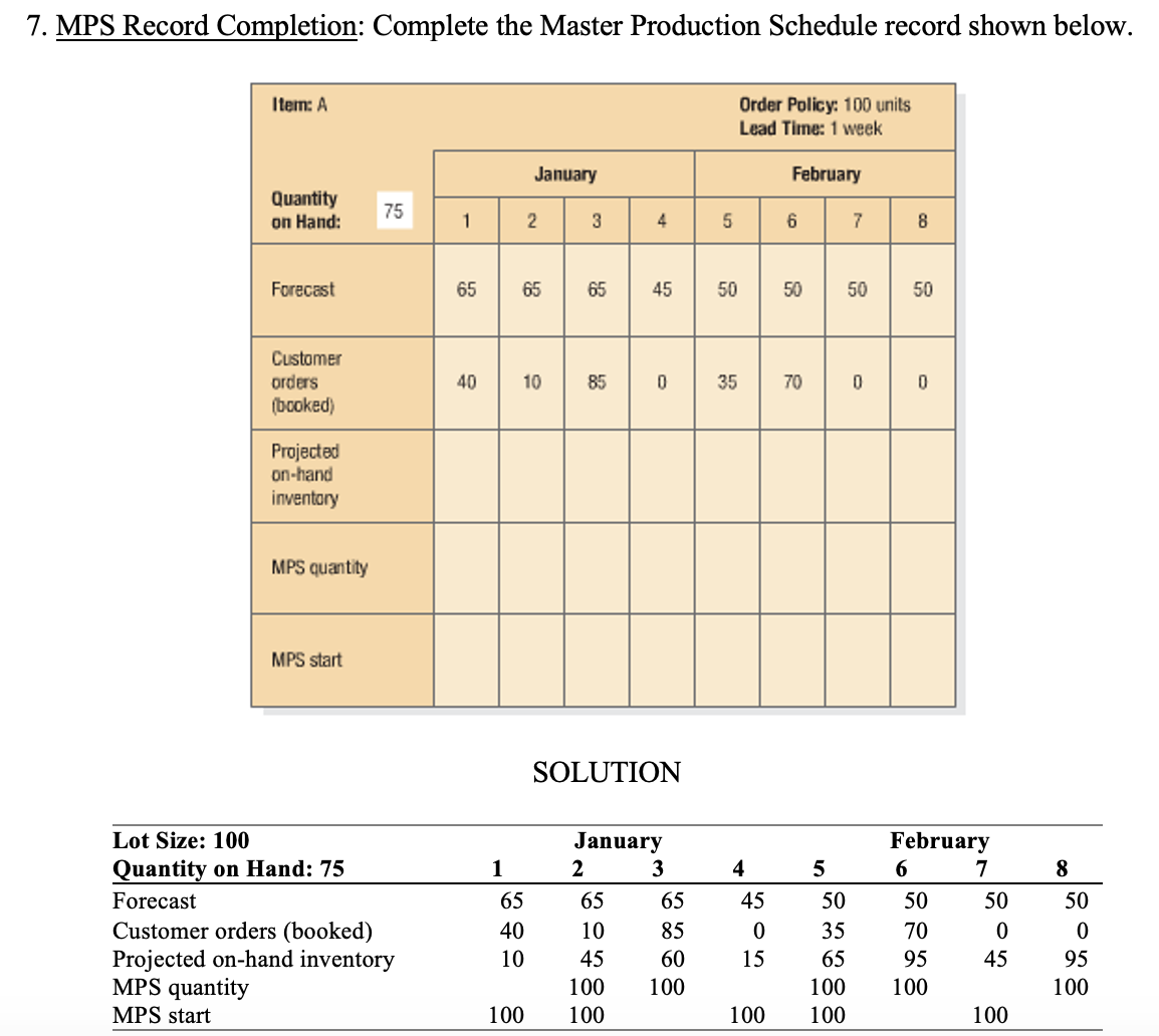 Solved How did they calculate for MPS Start and MPS quanity | Chegg.com