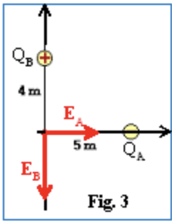 Solved For point charge -3.9 µC and point charge 1.2 µC | Chegg.com