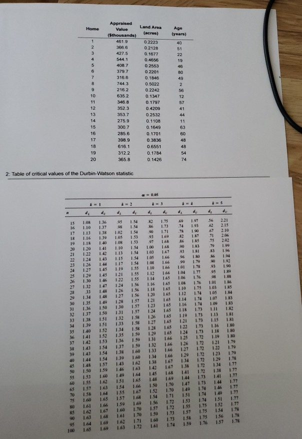 Solved The Regression Model Y = 415,59 +459.17% -2.98x, 