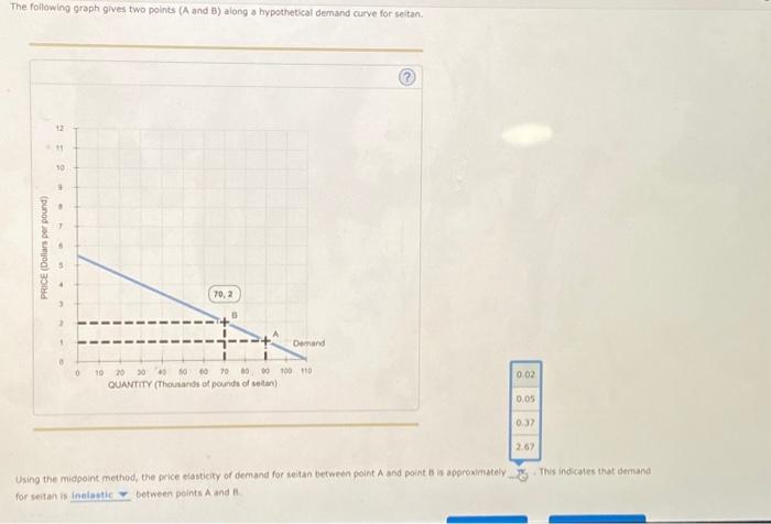Solved The following graph gives two points ( A and B ) | Chegg.com