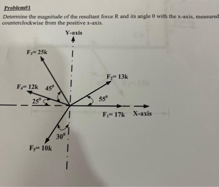 Solved Problem#1 Determine the magnitude of the resultant | Chegg.com