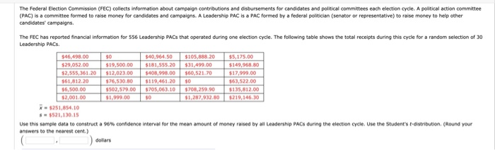 Solved The Federal Election Commission Fec Collects Inf Chegg Com