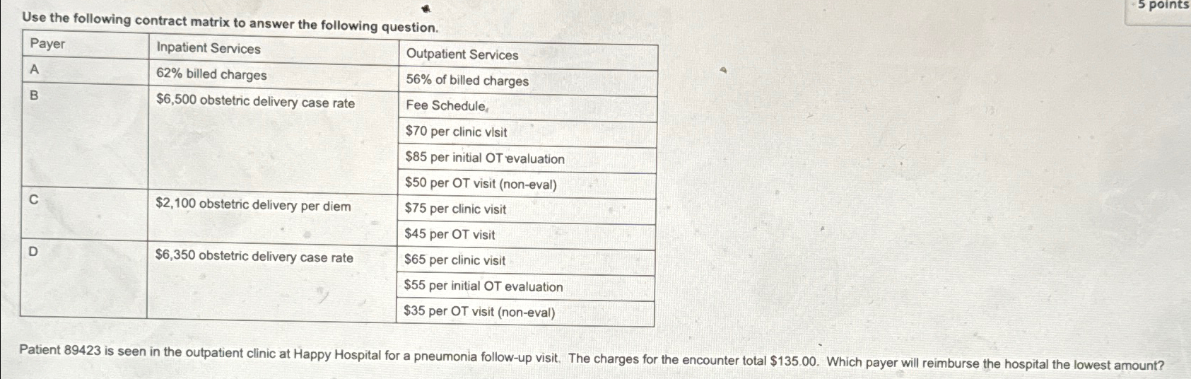 Solved Use the following contract matrix to answer the | Chegg.com