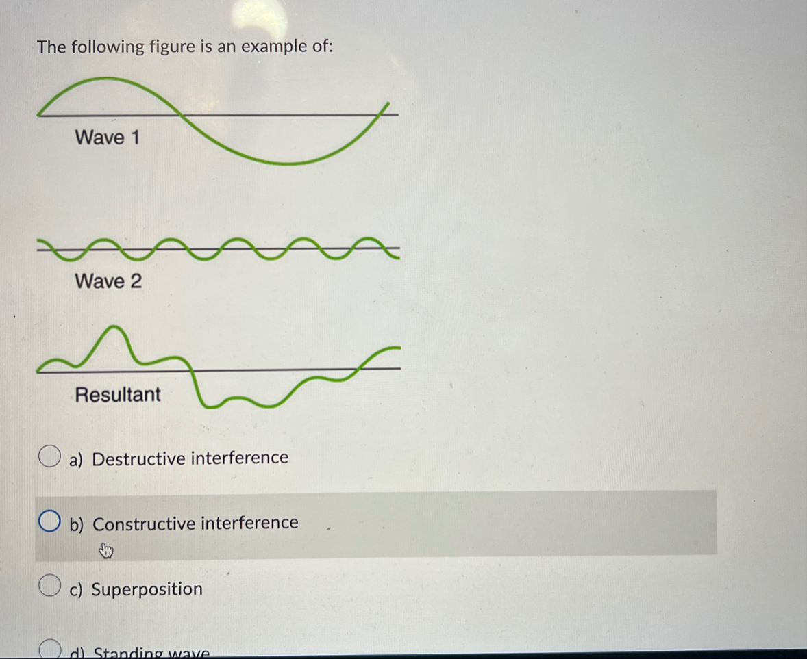 The following figure is an example of:a) ﻿Destructive | Chegg.com