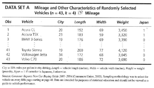 Solved Does Your Sample Size Fulfill Evans Rule Nk 10 - 