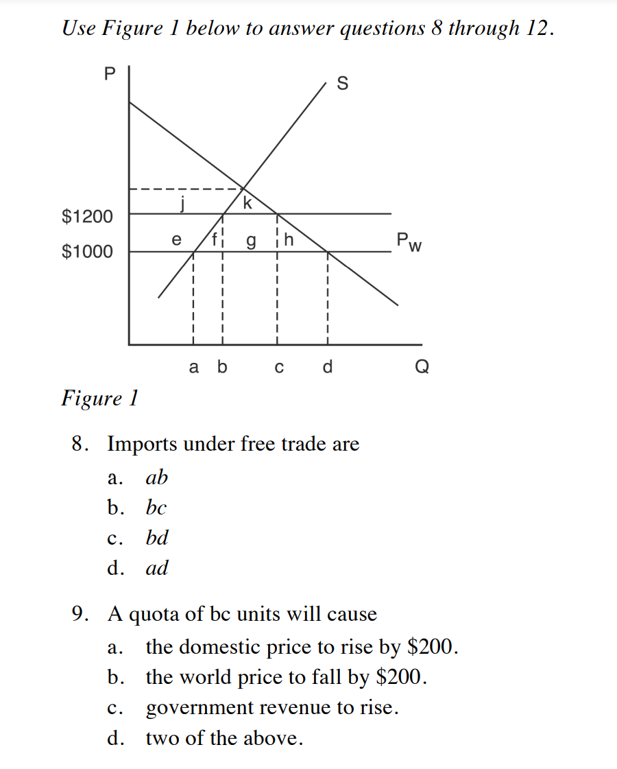 Solved Use Figure 1 ﻿below to answer questions 8 ﻿through | Chegg.com