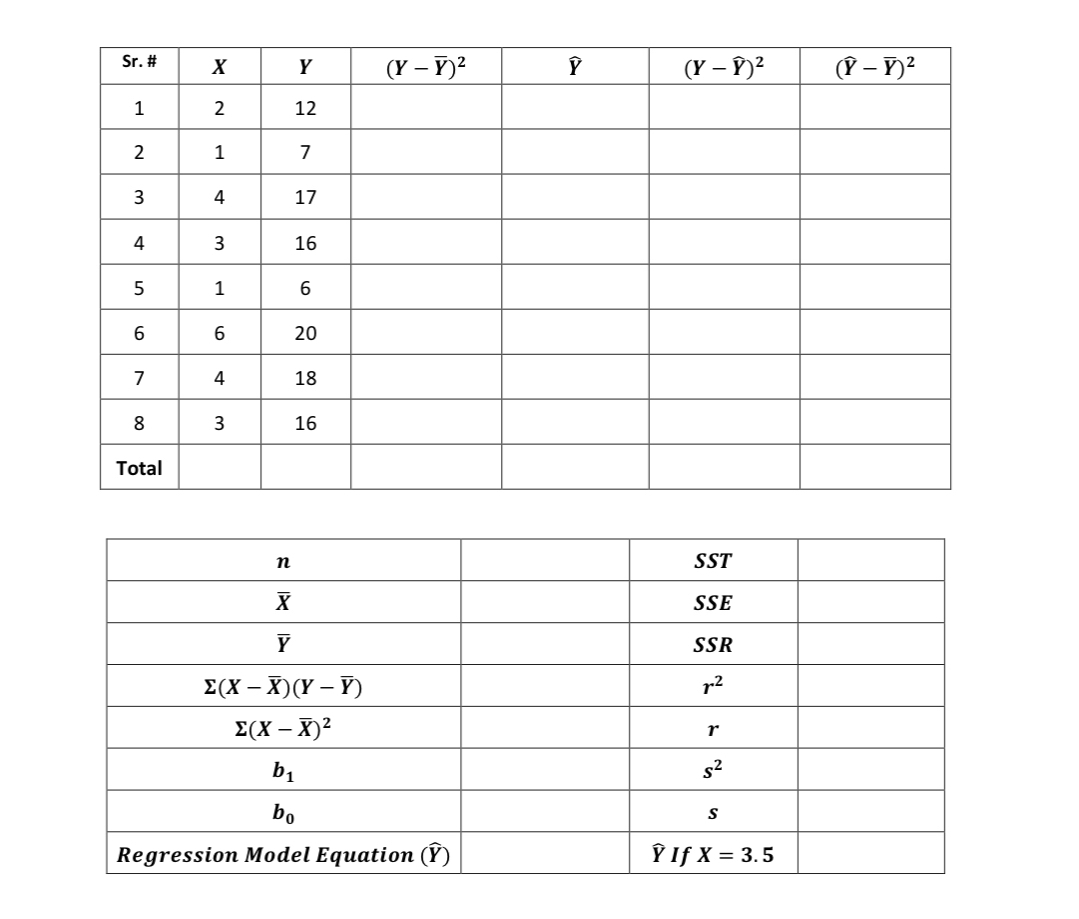 Solved \table[[Sr.#,x,Y,(Y-bar (Y))2,widehat(Y),(Y-widehat(Y | Chegg.com