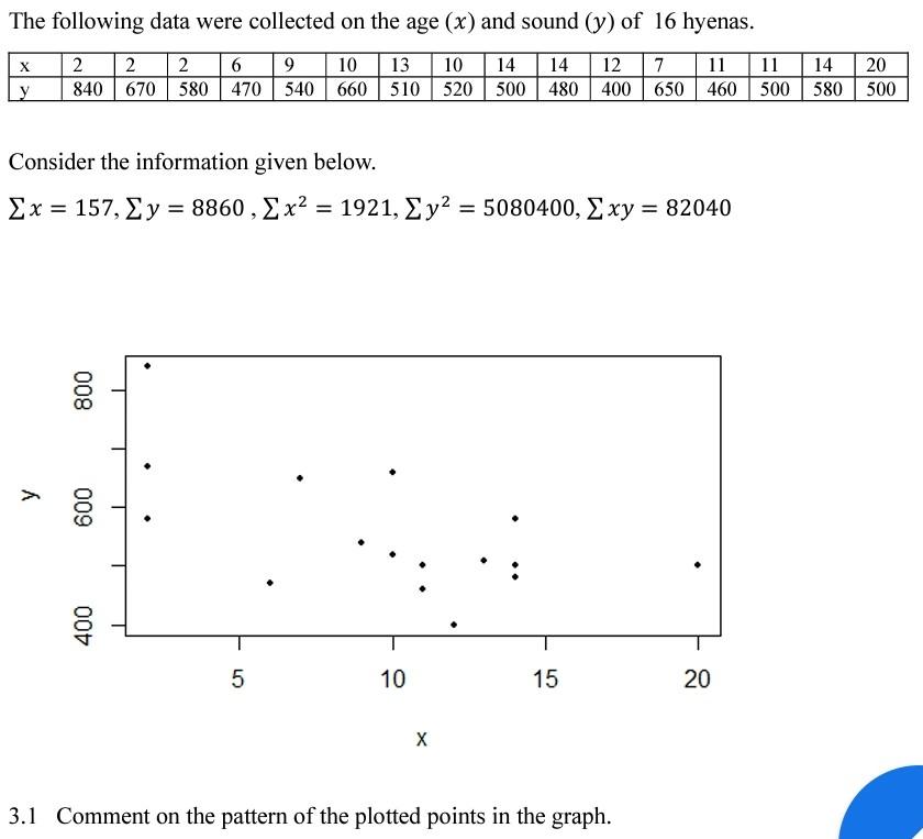 Solved 3.2 Fit a least squares regression line, that can be