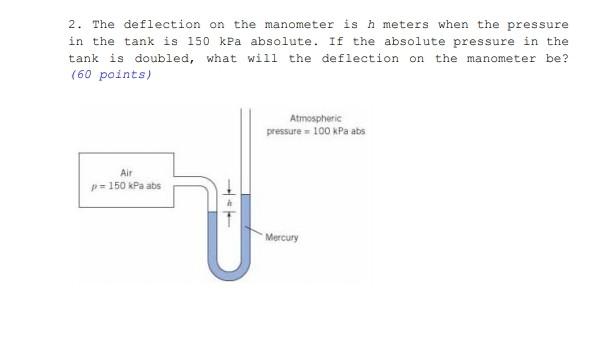 Solved 2. The deflection on the manometer is h meters when | Chegg.com
