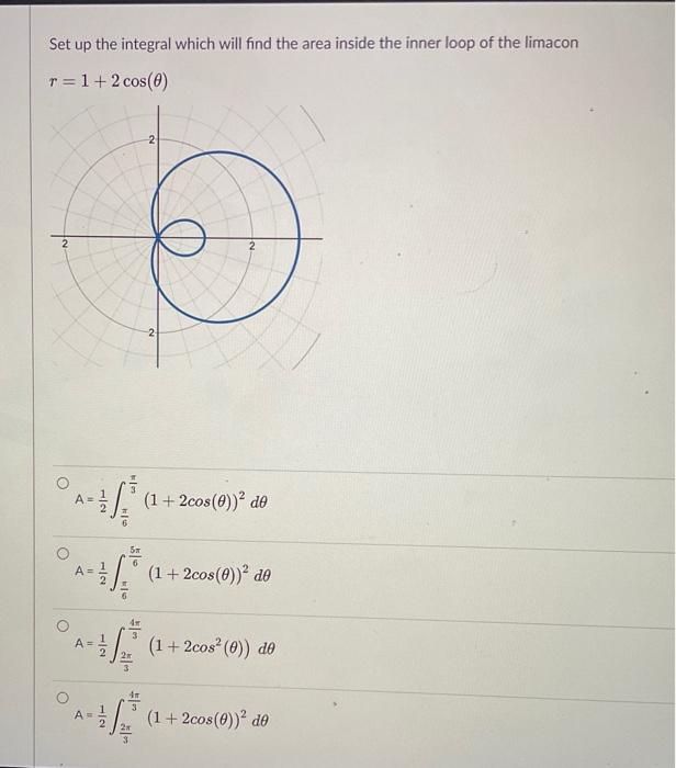 Solved Set up the integral which will find the area inside | Chegg.com