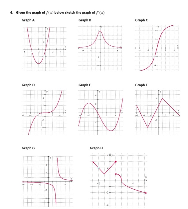 Solved 6. Given the graph of f(x) below sketch the graph of | Chegg.com