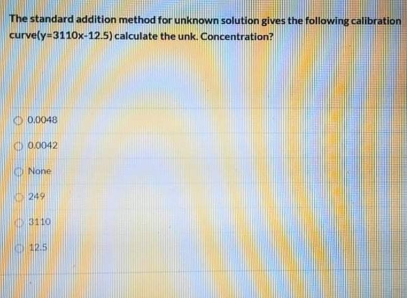 Solved The standard addition method for unknown solution | Chegg.com