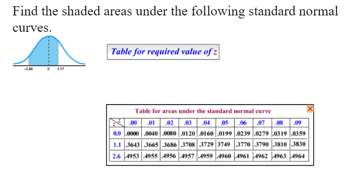 Solved For the standard normal random variable Z, compute | Chegg.com