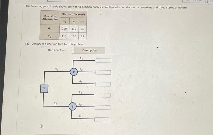 Solved (a) Construct a decision tree for this problem. | Chegg.com