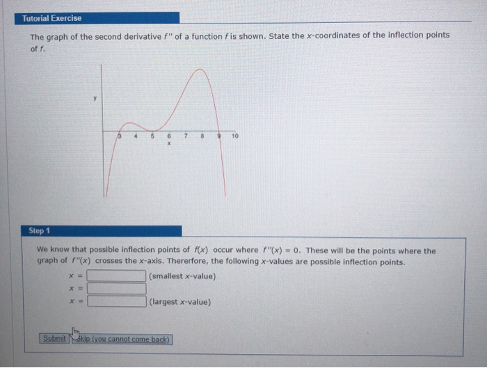 Solved Tutorial Exercise The graph of the second derivative