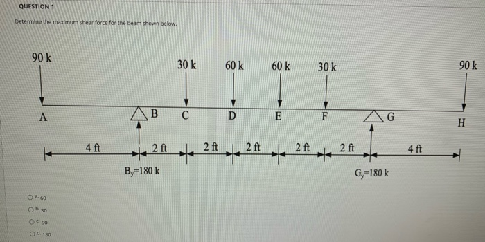 Solved QUESTION 1 Determine the maximum shear force for the | Chegg.com