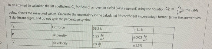 Solved In an attempt to calculate the lift coefficient, C | Chegg.com