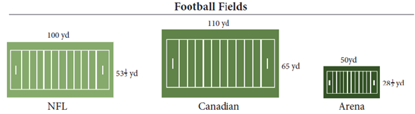 canadian football teams nfl