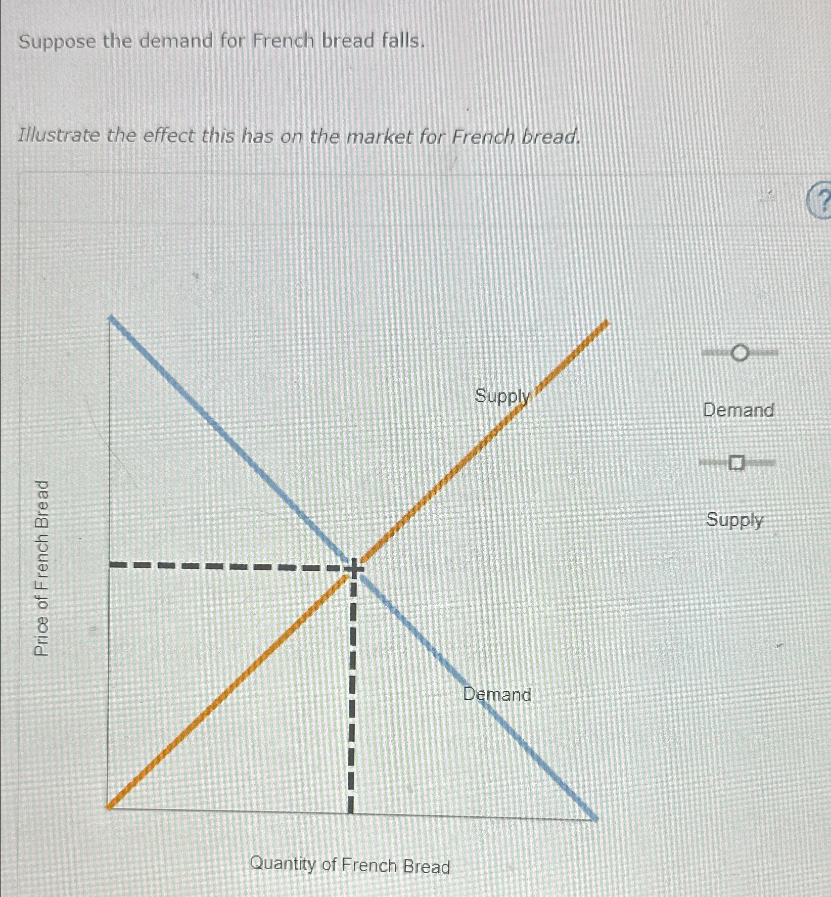 Solved Suppose the demand for French bread falls.Illustrate | Chegg.com