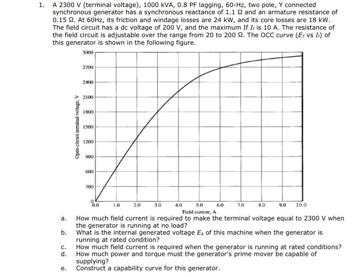 Solved 1. A 2300 V (terminal voltage), 1000 KVA, 0.8 PF | Chegg.com