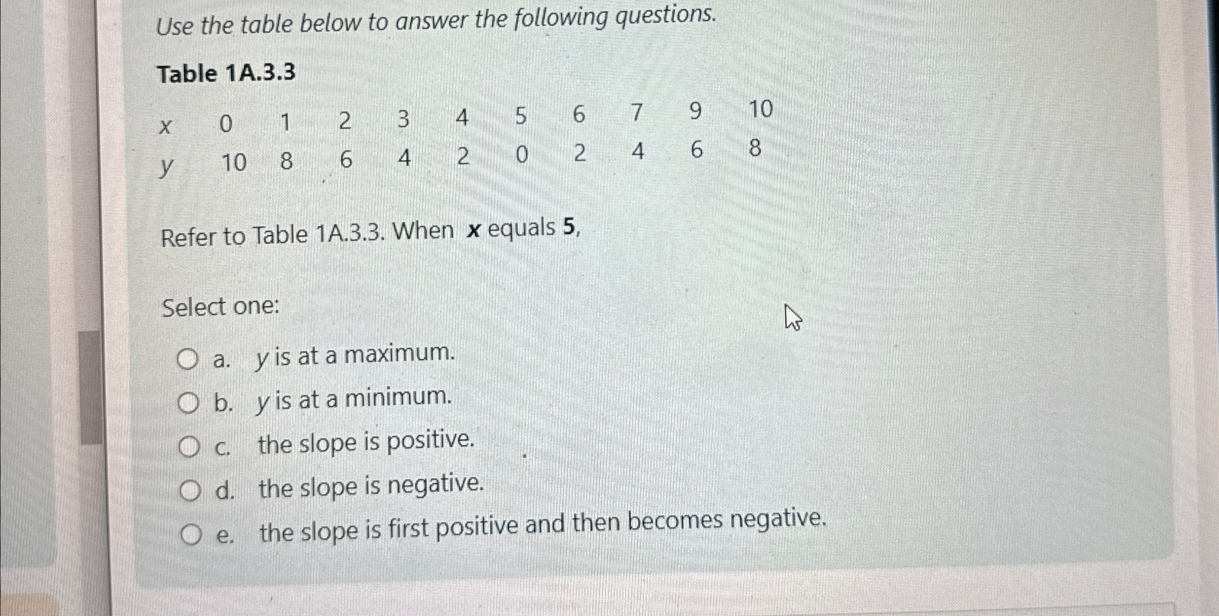 Solved Use the table below to answer the following | Chegg.com