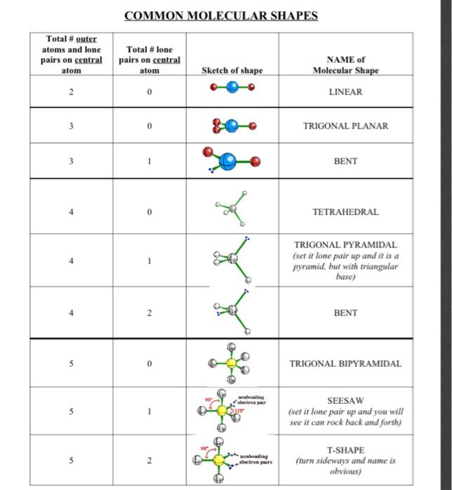 Solved Visualizing Molecules with Models Supplies List For | Chegg.com