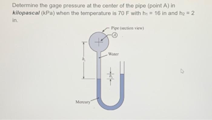 Solved Determine the gage pressure at the center of the pipe | Chegg.com