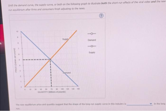 Shift the demand curve, the supply curve, or both on the following groph to llustrate both the short-run effects of the viral
