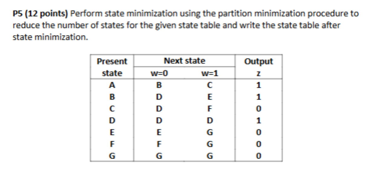 Solved P5 (12 ﻿points) ﻿Perform state minimization using the | Chegg.com