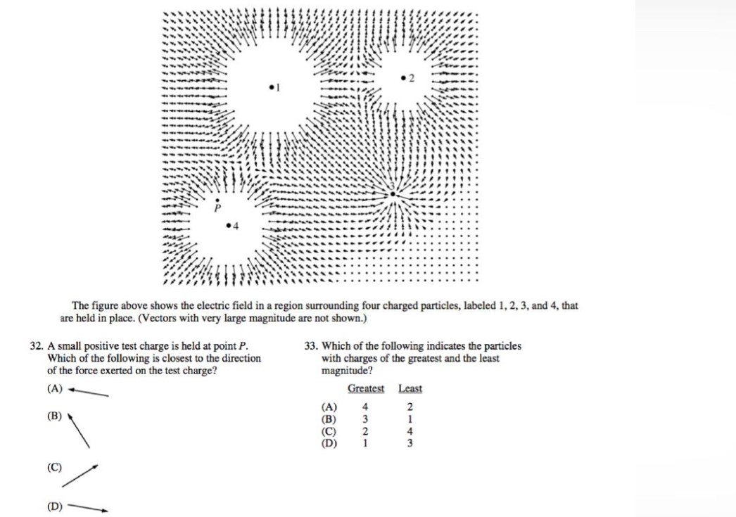 Solved The figure above shows the electric field in a region | Chegg.com