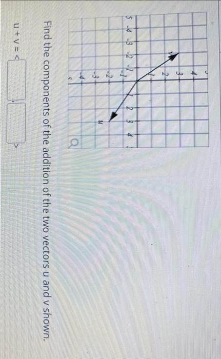 Solved Find the components of the addition of the two | Chegg.com