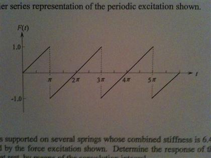 Solved series representation of the periodic excitation | Chegg.com
