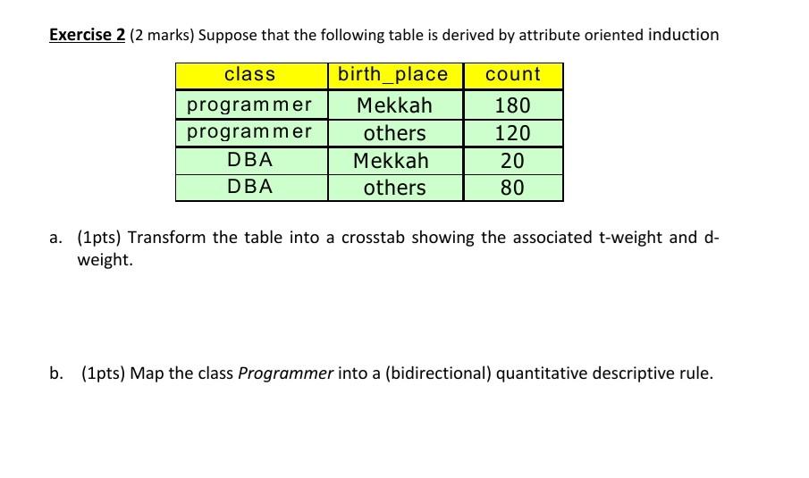 Solved Exercise 2 (2 Marks) Suppose That The Following Table | Chegg.com