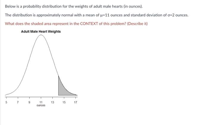 Solved Below is a probability distribution for the weights | Chegg.com