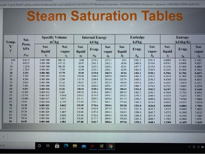 Solved Problem #2:(5) Using the steam tables, complete the | Chegg.com