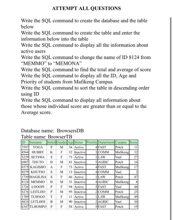 Solved Write the SQL command to create the database and the | Chegg.com