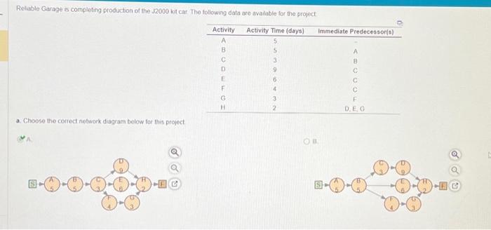 Solved a. Choose the correct network diagram below for this | Chegg.com