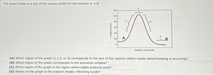 Solved The graph below is a plot of the energy profile for | Chegg.com
