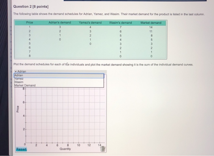 Solved Question 2 [8 points] The following table shows the | Chegg.com