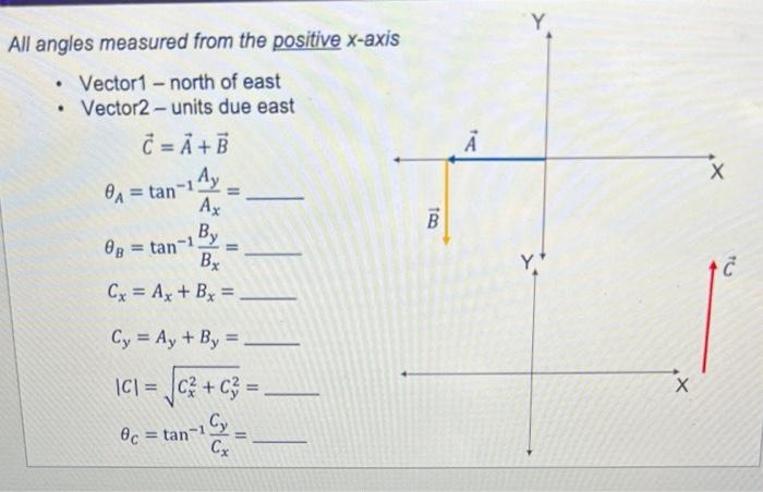 Il angles measured from the positive x-a - Vector1 - | Chegg.com