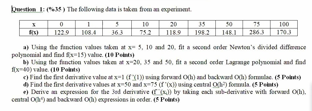 Solved Question 1: (%35) The following data is taken from an | Chegg.com