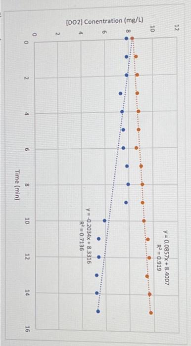 solved-data-analysis-1-create-a-line-graph-to-show-the-chegg