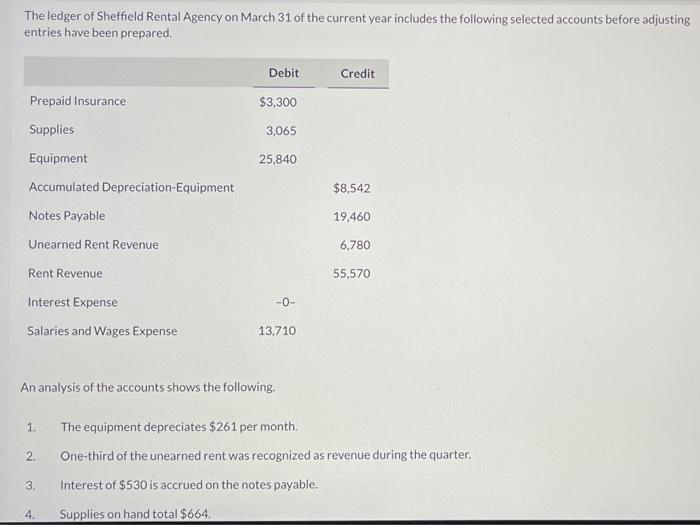 Solved The ledger of Sheffield Rental Agency on March 31 of | Chegg.com