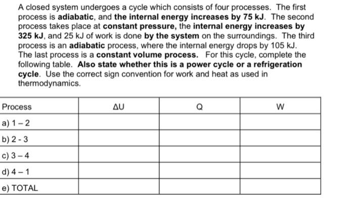 A closed system undergoes a cycle which consists of four processes. The first process is adiabatic, and the internal energy i