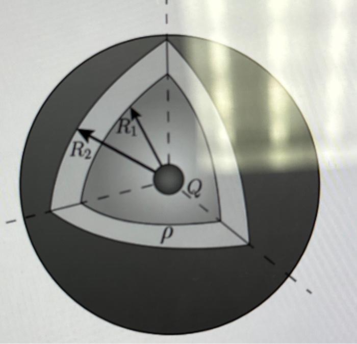 Solved (14%) Problem 7: A hollow non-conducting spherical | Chegg.com