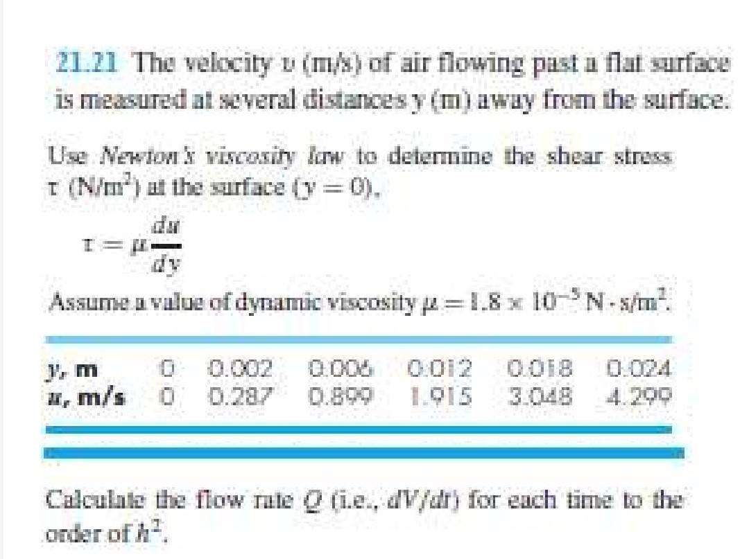 Solved 21.21 The velocity v (m/s) of air flowing past a flat | Chegg.com