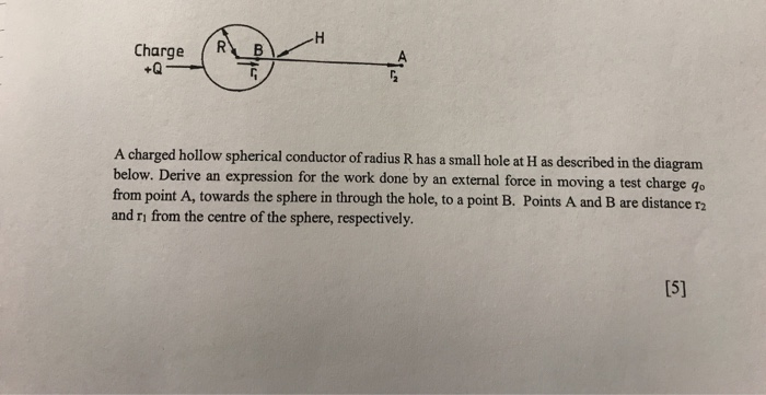 Solved H R B Charge +Q A charged hollow spherical conductor | Chegg.com